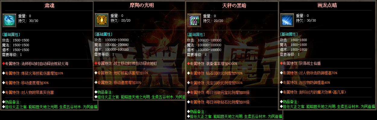 description 